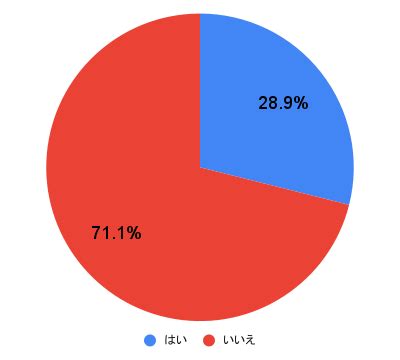 同棲 帰り たく ない|男100人に聞いた「家に帰りたくない」のはどんなとき？ 女性が .